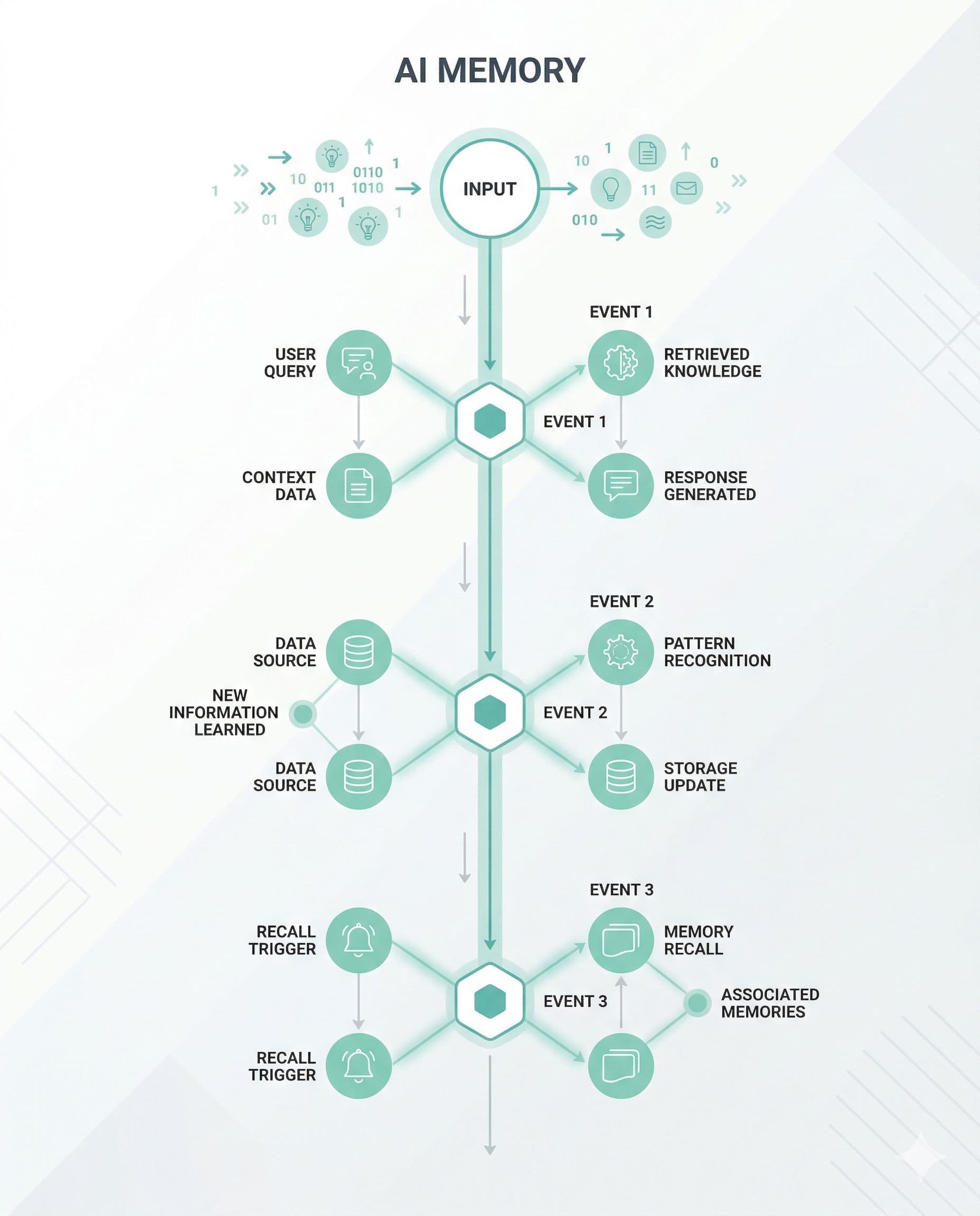 Continuous Context Canvas - AI Memory System